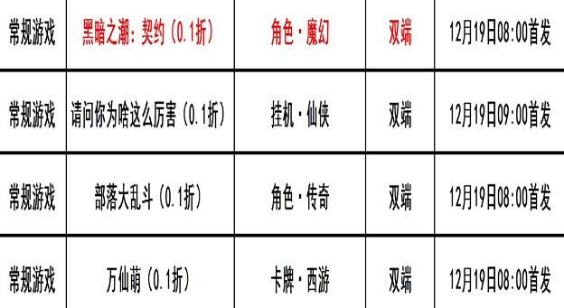 巴兔每日新游专栏12.19 黑暗之潮契约复刻第四文明