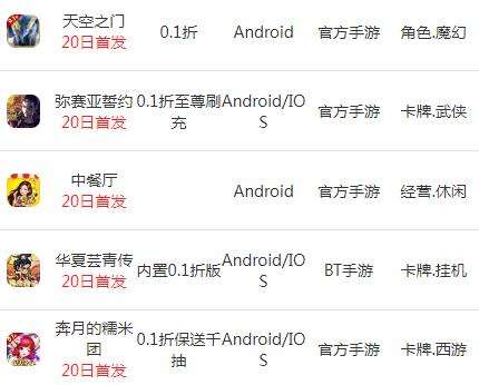 巴兔每日新游专栏12.20 华夏芸青传创造属于自己的仙境