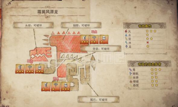 怪物猎人冰原霜翼风漂龙弱点解析 霜翼风漂龙怪物图鉴攻略一览