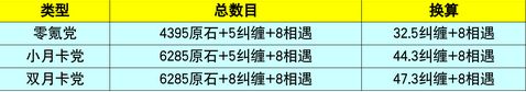 原神4.3能拿到多少原石 原神4.3版本原石统计