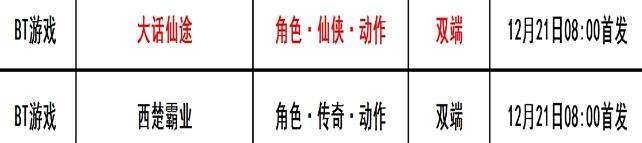 巴兔每日新游专栏12.21 西楚霸业一起走进传奇大陆