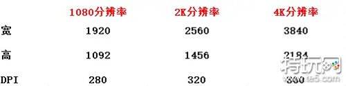 金铲铲之战怎么设置成云顶之弈界面 金铲铲之战的云顶之弈界面设置教程