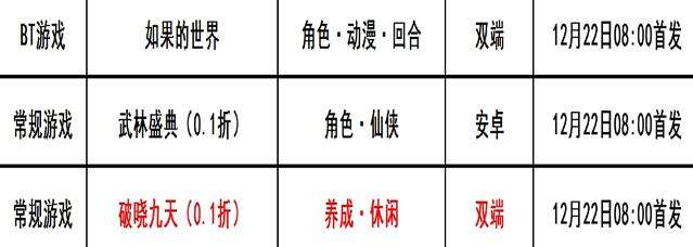 巴兔每日新游专栏12.22 如果的世界一本满足