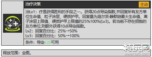 少女前线2追放寇尔芙技能怎么样 少前2寇尔芙技能介绍