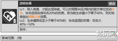 少女前线2追放克罗丽科白刃技能怎么样 少前2克罗丽科白刃技能介绍