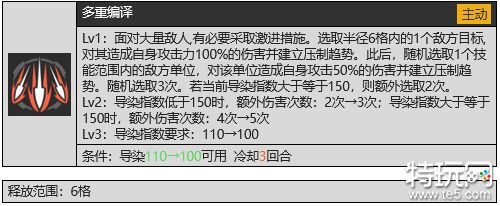 少女前线2追放佩里缇亚ETs型技能怎么样 少前2佩里缇亚ETs型技能介绍