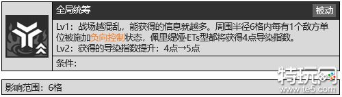 少女前线2追放佩里缇亚ETs型技能怎么样 少前2佩里缇亚ETs型技能介绍