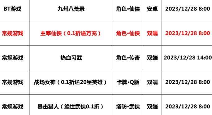 巴兔每日新游专栏12.28 九州八荒录单手即可轻松操作