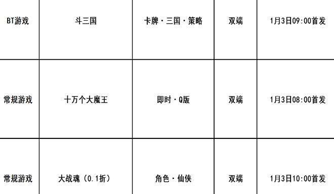 巴兔每日新游专栏1.3 斗三国助你武力全面升级