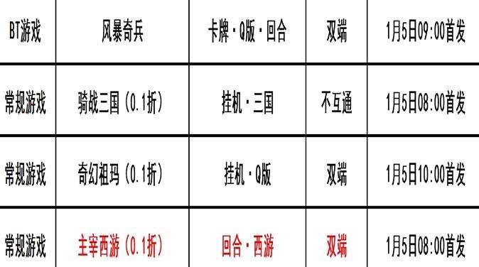 巴兔每日新游专栏1.5 风暴奇兵养肝佛性的放置