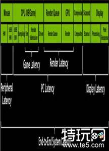 cs2如何测量延迟 cs2英伟达官方测量延迟教程