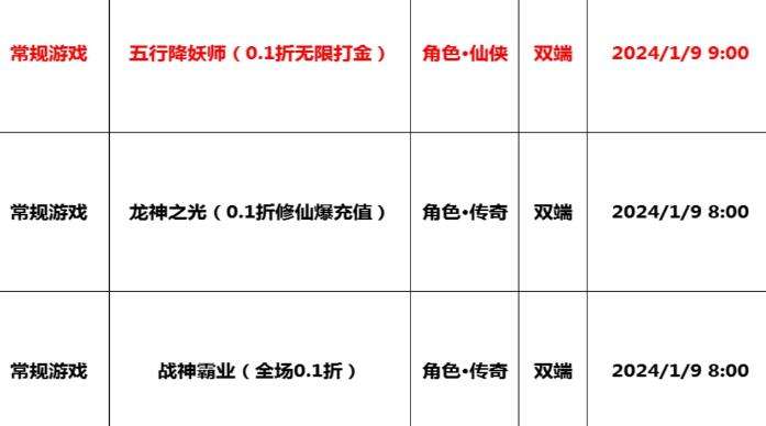 巴兔每日新游专栏1.9 五行降妖师可逆天改命