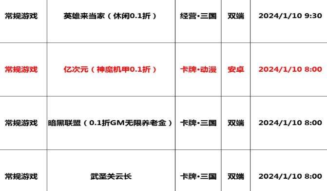 巴兔每日新游专栏1.10 亿次元100%重温原著剧情