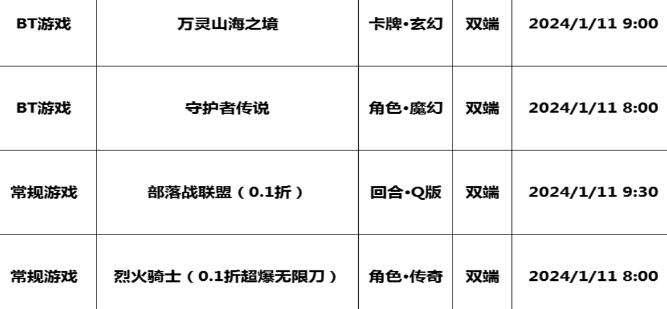 巴兔每日新游专栏1.11 守护者传说抵御魔族之战