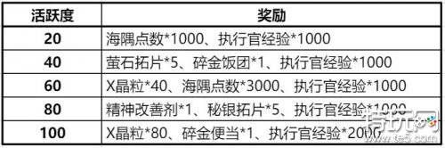 白荆回廊日常周常刷取建议 白荆回廊刷什么日常周常好