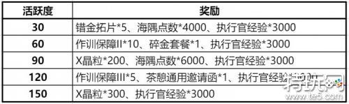 白荆回廊日常周常刷取建议 白荆回廊刷什么日常周常好