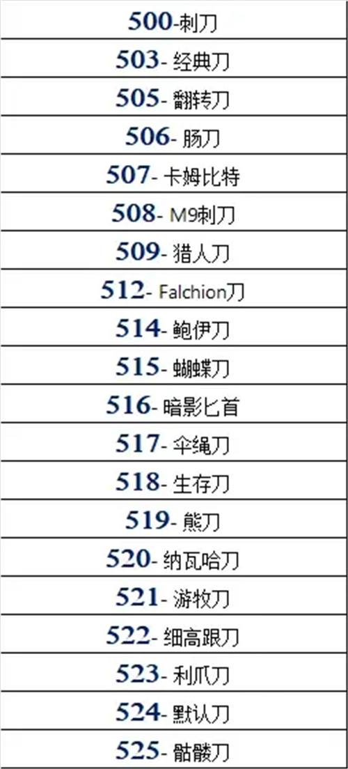 cs2武器装备控制台指令大全 cs2武器装备指令推荐