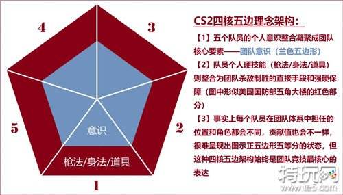 cs2怎么玩的好 cs2玩法教程推荐