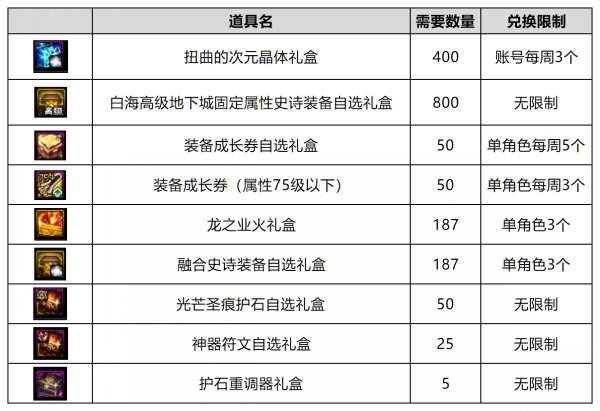 DNF稀薄迷雾有什么用 dnf稀薄迷雾用途一览