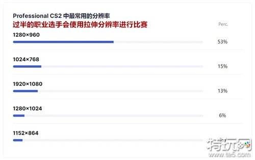 CS2有哪些最基本的系统优化 CS2最基本必需的系统优化调整教程