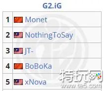 DOTA2梦幻联赛预选赛AR、IG晋级、XG直邀 中国将有三支队伍参赛