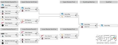 DOTA2BB别墅冬季杯2024预选赛结束 Azure Ray晋级梦幻联赛22赛季