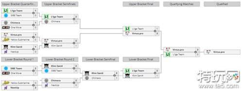 DOTA2BB别墅冬季杯2024预选赛结束 Azure Ray晋级梦幻联赛22赛季