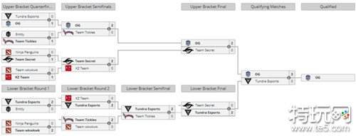 DOTA2BB别墅冬季杯2024预选赛结束 Azure Ray晋级梦幻联赛22赛季