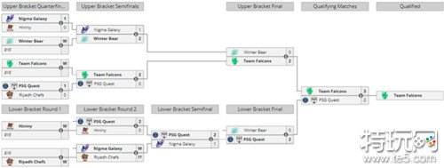 DOTA2BB别墅冬季杯2024预选赛结束 Azure Ray晋级梦幻联赛22赛季