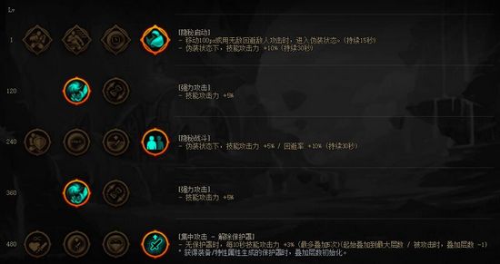 DNF装备特性系统怎么加点 DNF装备特性系统加点推荐