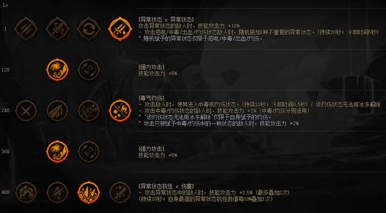 DNF装备特性系统怎么加点 DNF装备特性系统加点推荐