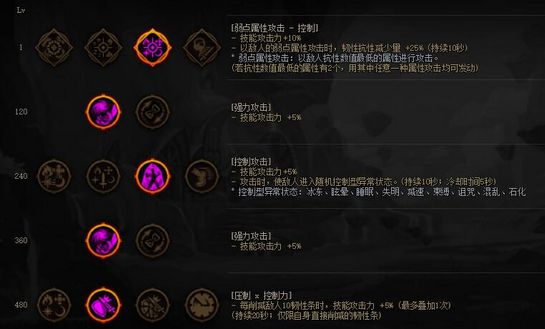 DNF装备特性系统怎么加点 DNF装备特性系统加点推荐