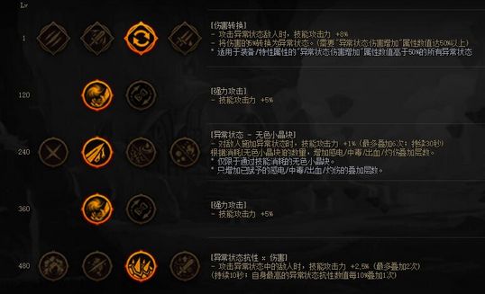 DNF装备特性系统怎么加点 DNF装备特性系统加点推荐