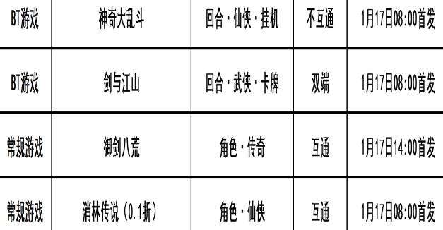 巴兔每日新游专栏1.17 剑与江山仗剑胜天下
