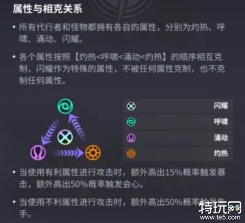 众神派对新手角色推荐 众神派对新手配队攻略