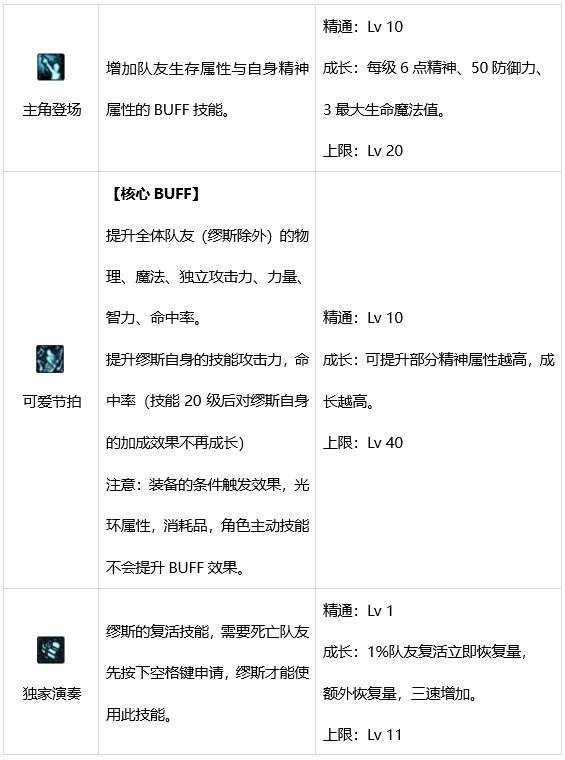 DNF缪斯技能有哪些 dnf缪斯技能介绍