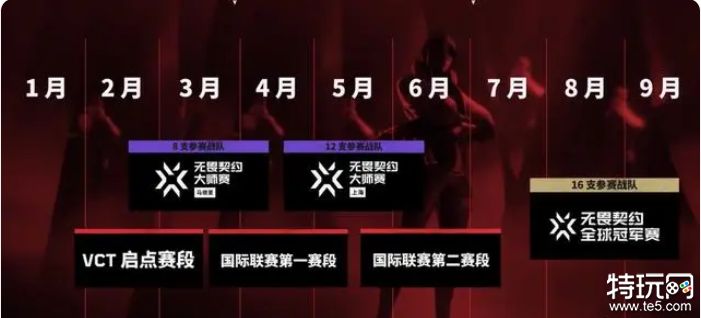 无畏契约官方公布2024赛事规划 中国启点赛将于2月17日开赛