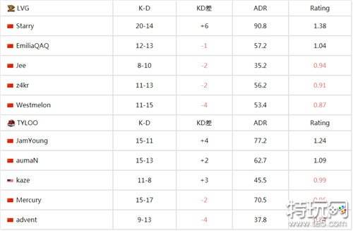 csgo中国区RMR封闭预选最新战报 中国LVG率先晋级亚洲RMR