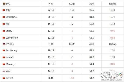 csgo中国区RMR封闭预选最新战报 中国LVG率先晋级亚洲RMR