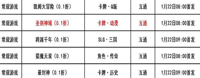 巴兔每日新游专栏1.22 圣剑神域宇宙最强激战