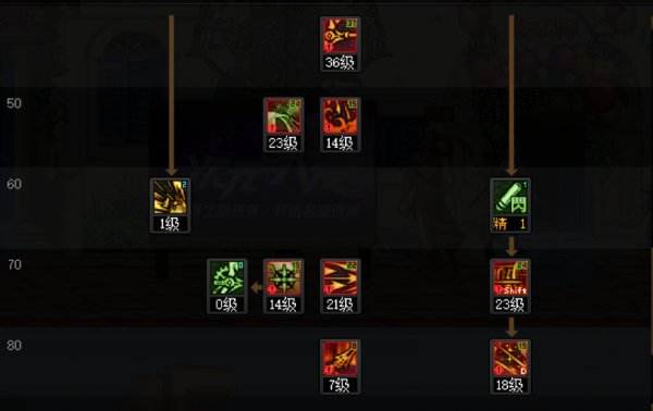 DNF旅人技能怎么加点 dnf旅人技能加点推荐