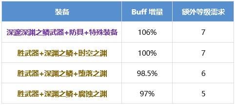 DNF旅人怎么提升 dnf旅人养成攻略