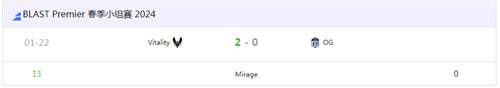 BLAST春季小组赛2024 Vitality战队2-0大胜OG