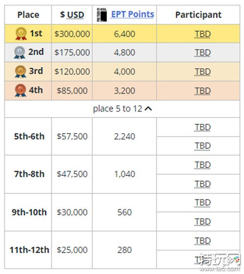 DOTA2最新ESL ONE伯明翰站中国区海选进行 第一名可获得30万美元奖金