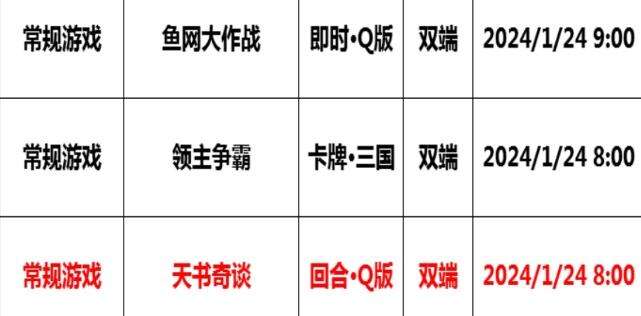 巴兔每日新游专栏1.24 鱼网大作战分分钟上手