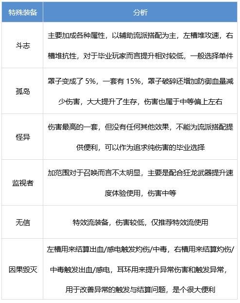 DNF召唤师装备怎么搭配 dnf召唤师装备流派推荐