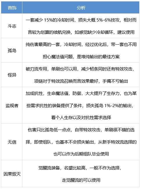 DNF召唤师装备怎么搭配 dnf召唤师装备流派推荐