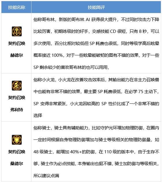 DNF召唤师技能有哪些 dnf召唤师技能介绍