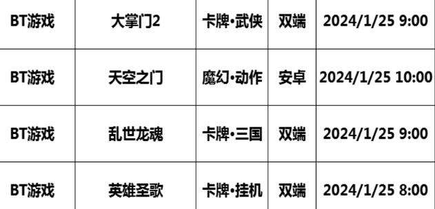 巴兔每日新游专栏1.25 英雄圣歌有温度的国风世界