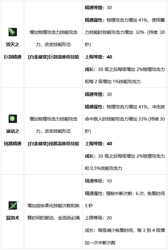 DNF剑宗技能有哪些 dnf驭剑士技能介绍